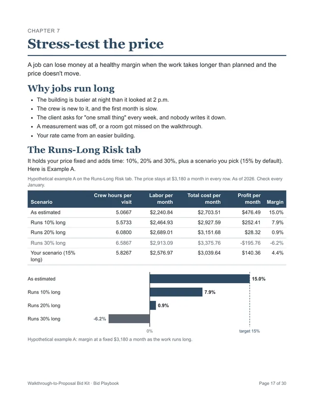 Playbook page with the Runs-Long Risk table for hypothetical example A