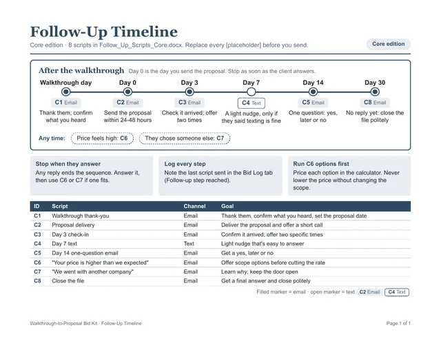 One-page timeline of the eight follow-up scripts