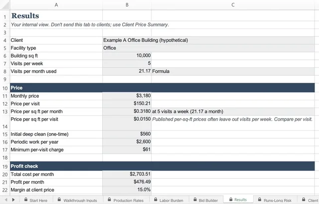 Excel for Mac screenshot of the Results tab for hypothetical example A, showing $3,180 a month and $150.21 a visit