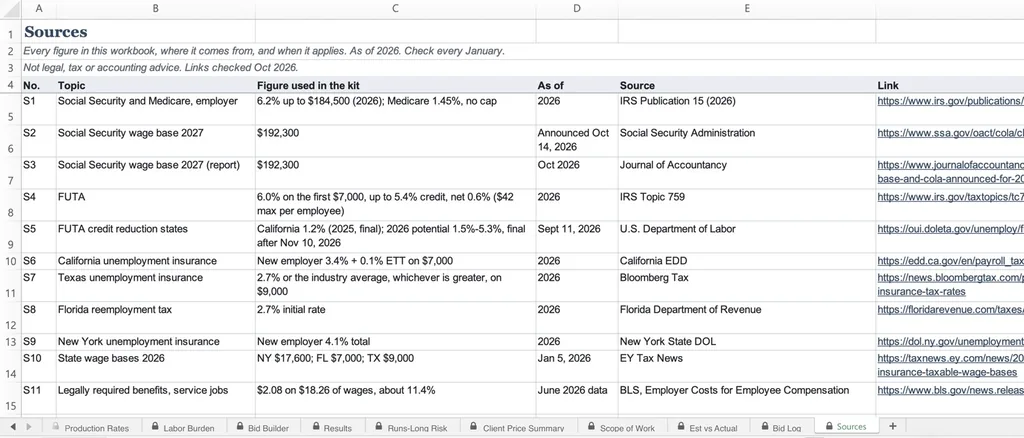 Excel for Mac screenshot of the calculator's Sources tab, listing each figure with its topic, date, source and link.